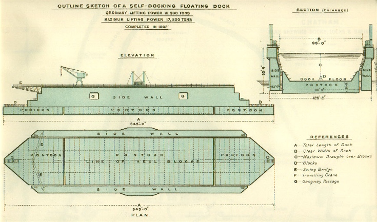 Self-Docking Floating Dock